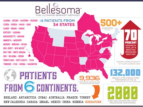 bellesoma breast lift|Bellesoma 